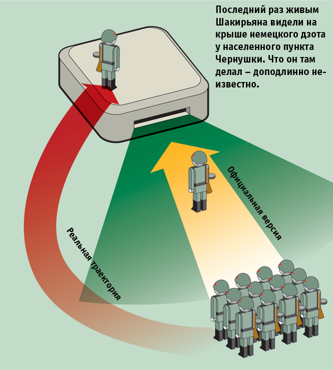 матросов